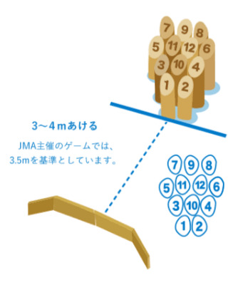 錦糸町でモルック→中華人狼ボードゲーム