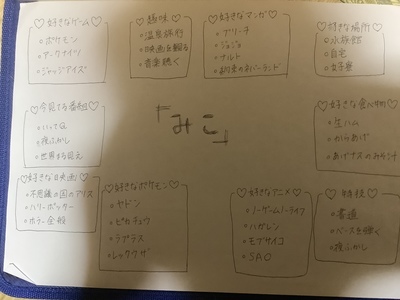 ギャラリー｜【平成生まれ限定】偏愛マップ