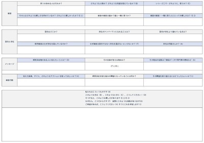 ギャラリー｜マーケティング＆プレゼン勉強会