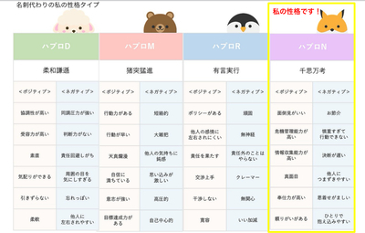 ギャラリー｜DNA読書会