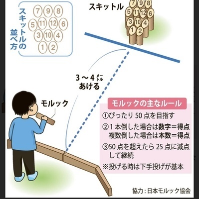 ギャラリー｜北九州でモルック！！
