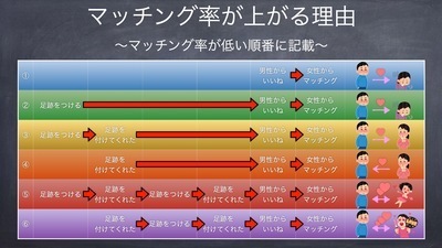 ギャラリー｜【オンライン】男性講師による男性のためのマッチングアプリ使いこなし方講座