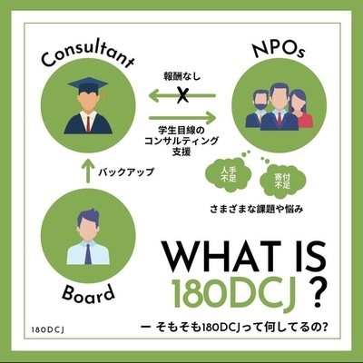 ギャラリー｜180 Degrees Consulting Tokyo