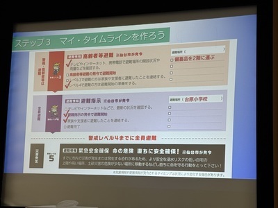 ギャラリー｜防災・減災カフェ
