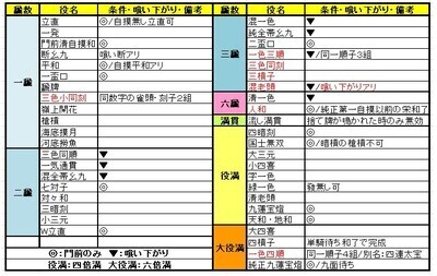 ギャラリー｜【広島】４人打ち麻雀募集【場代不要】