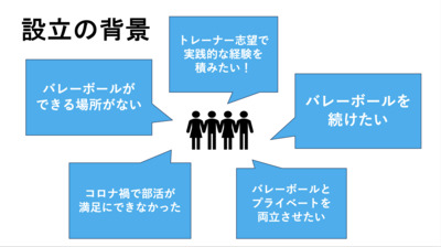 ギャラリー｜バレーボールチーム設立準備室