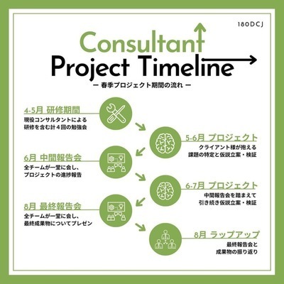 ギャラリー｜180 Degrees Consulting Tokyo