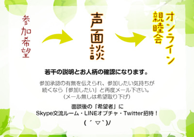 ギャラリー｜元不登校２０代（女性３０代可）グループ通話交流会「ＭＯＴＯふ」