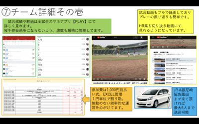 ギャラリー｜【尼崎PIRATES】【土曜】【今季SKY２部２連覇　来季1部優勝＆メジャーへ】
