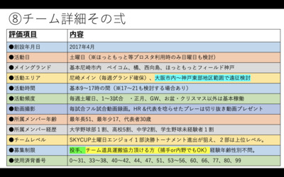 ギャラリー｜【尼崎PIRATES】【土曜】【今季SKY２部２連覇　来季1部優勝＆メジャーへ】
