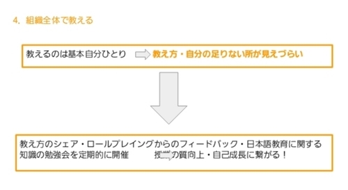 ギャラリー｜Waseda日本語ボランティア