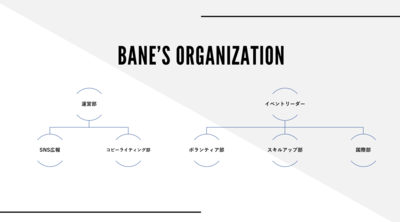 プロフィール｜学生団体BANE↗︎