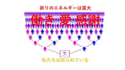 プロフィール｜家系図サークル・五起源会