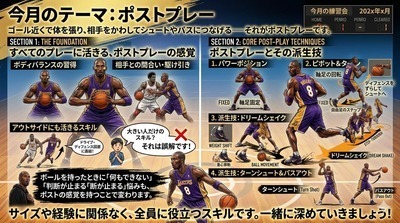 プロフィール｜大人のゆるバスケ練習部
