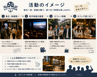 プロフィール｜ながシネマ倶楽部